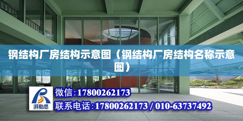 鋼結構廠房結構示意圖（鋼結構廠房結構名稱示意圖） 裝飾家裝施工