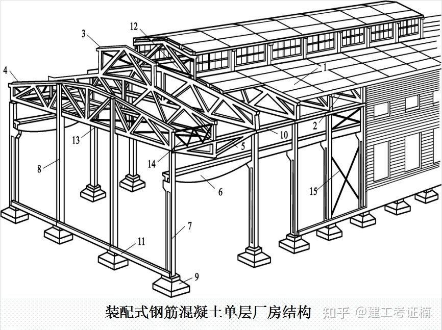 鋼結構廠房構件圖（鋼結構廠房成本控制技巧，）