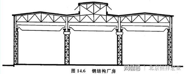 鋼結構廠房構件圖（鋼結構廠房成本控制技巧，）