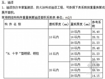 鋼結構防火涂料新標準（鋼結構防火涂料新標準涵蓋了從防火性能、理化性能、理化性能） 裝飾家裝設計 第5張