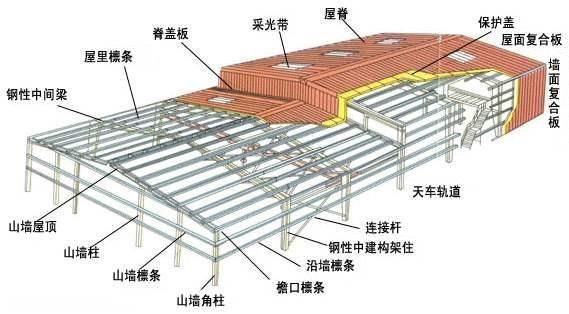 鋼結構的廠房價格一平米多少？（鋼結構廠房每平米的價格受到多種因素影響很難給出一個固定的數值） 鋼結構桁架施工 第3張