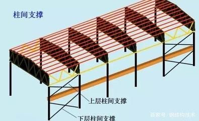 鋼結構廠房結構示意圖（鋼結構廠房防火性和耐腐蝕處理方法） 鋼結構跳臺施工 第5張