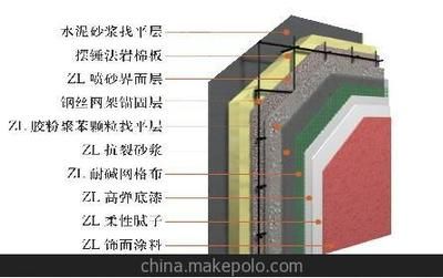 鋼結構外墻一般用什么材料圖片（鋼結構外墻材料安裝工藝流程） 結構電力行業設計 第2張