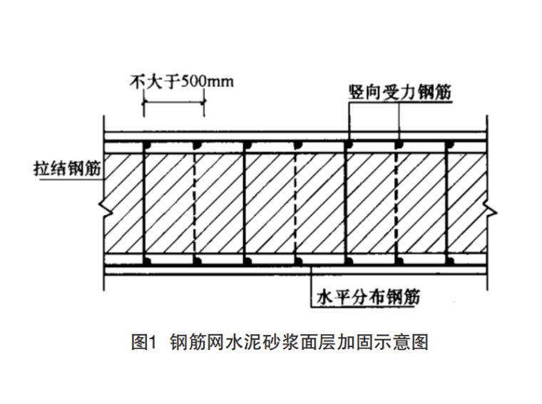 磚混結構墻拆除的加固方案（磚混結構墻拆除加固方案） 北京加固施工 第5張