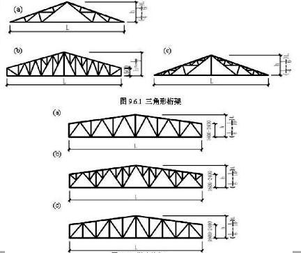 桁架設計圖（桁架設計圖是指導桁架結構建造的重要文檔）