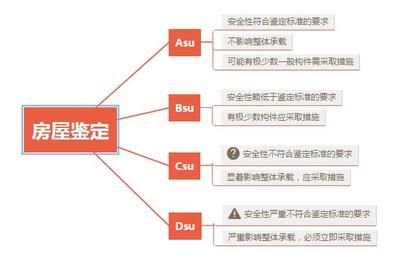 《鋼結構防火涂料》規范（《鋼結構防火涂料》規范是一個綜合性的技術標準） 鋼結構玻璃棧道施工 第3張