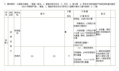 鋼結構預算計算規則（鋼結構預算計算規則有哪些？）