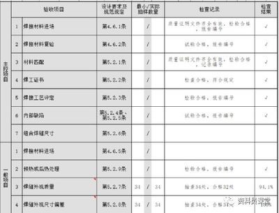 鋼結構高強螺栓檢測項目