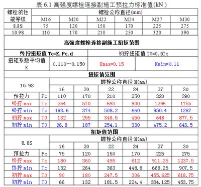 鋼結構高強螺栓檢測項目 結構機械鋼結構設計 第5張