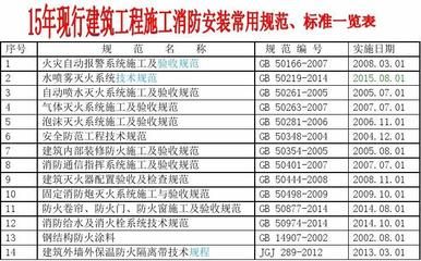 鋼結構防火涂料驗收規范有哪些（鋼結構防火涂料驗收規范） 建筑方案設計 第5張