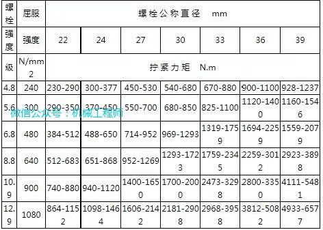 鋼結構連接螺栓擰緊力矩 結構框架施工 第2張