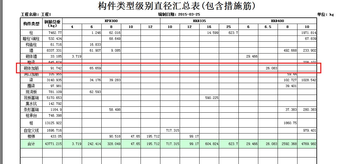 砌體加固筋怎么計算（砌體加固筋怎么計算砌體加固筋計算軟件推薦） 建筑消防施工 第4張