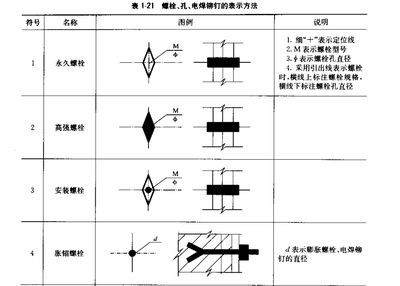 鋼結構螺栓孔質量要求（鋼結構螺栓孔的質量要求） 鋼結構網架設計 第5張