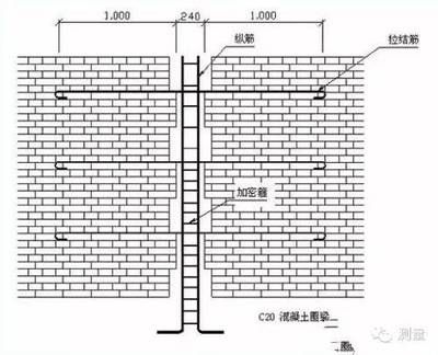 砌體加固設計方法有哪些如何選用 鋼結構網架設計 第1張