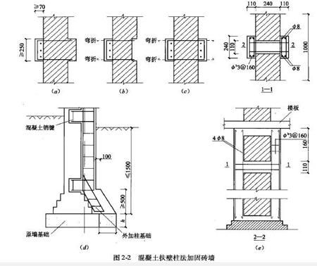 砌體加固設計方法有哪些如何選用 鋼結構網架設計 第5張