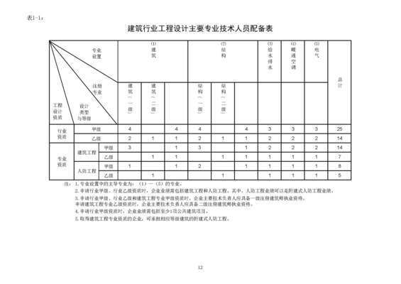 加固設計資質（加固設計資質辦理流程） 建筑方案設計 第1張