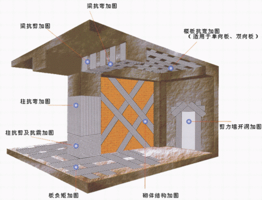 磚混房屋加固施工方案怎么寫（磚混房屋加固施工方案） 建筑消防施工 第2張