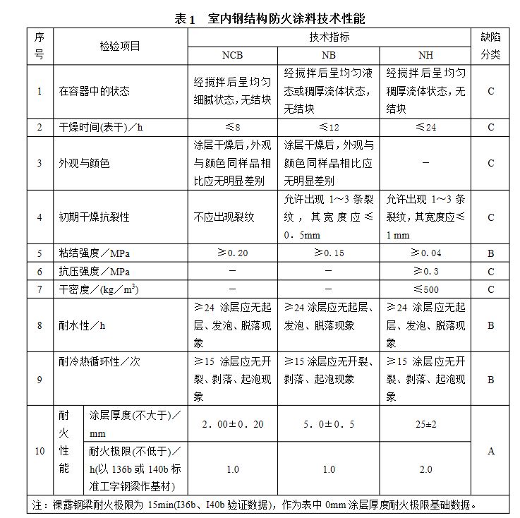 鋼結構防火涂料檢測標準 鋼結構玻璃棧道施工 第1張