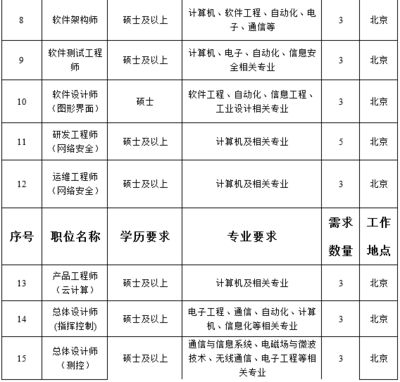 北京架構師招聘信息 鋼結構網架施工 第1張