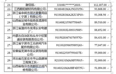 北京鋼結構公司名單（北京鋼結構公司） 結構橋梁鋼結構設計 第4張