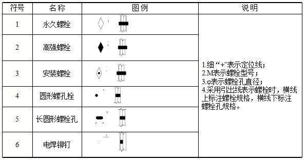 鋼結構螺栓符號大全圖解 裝飾幕墻設計 第3張