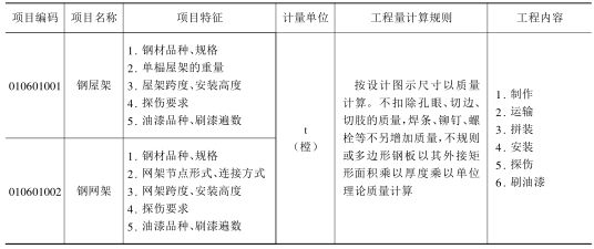 鋼屋架安裝的工藝要點（鋼屋架安裝工藝） 結構污水處理池施工 第2張