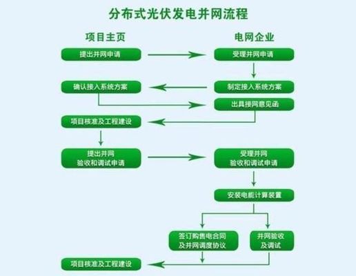 屋頂安裝光伏需要什么手續（屋頂安裝光伏所需的手續和注意事項） 鋼結構有限元分析設計 第5張