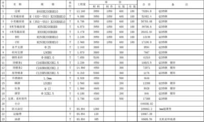 磚混結構承重墻開洞尺寸允許多大（如果承重墻已經開洞，后續的維護和修復工作有哪些注意事項？）