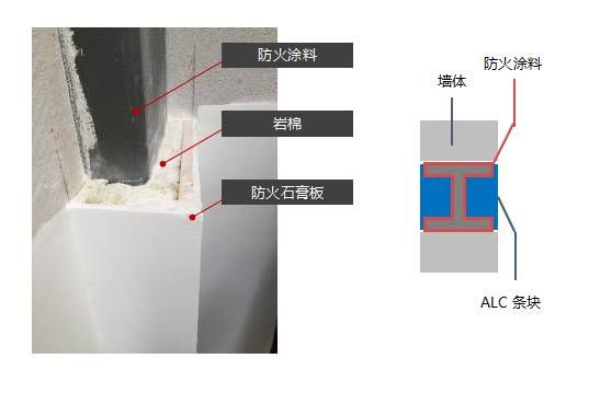 鋼結構建筑構件防火涂料檢查的內容（室內外防火涂料檢查） 結構砌體施工 第3張