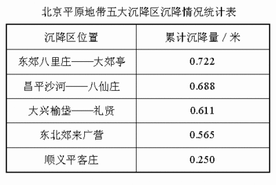 北京沉降區 北京網架設計 第3張