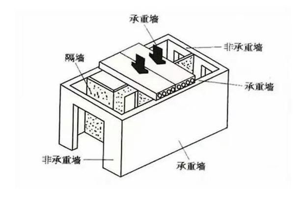 承重墻開門洞加固后還追究責任嗎 結構框架施工 第4張