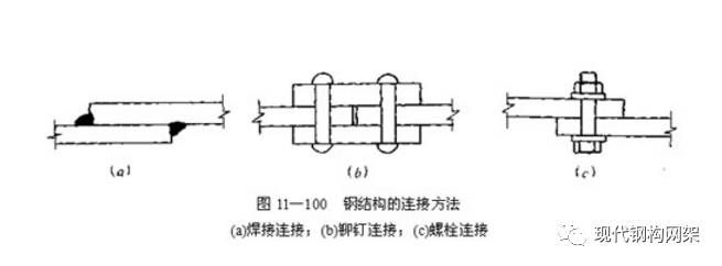 鋼結構螺栓種類