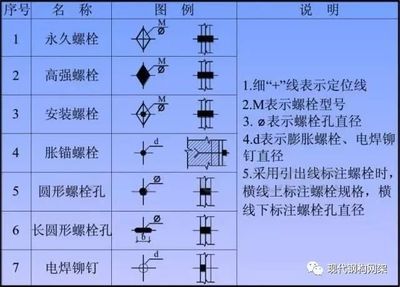 鋼結構螺栓種類