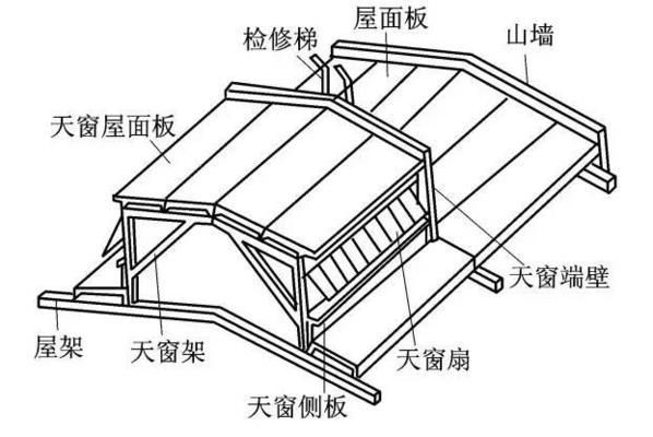 鋼架結構荷載