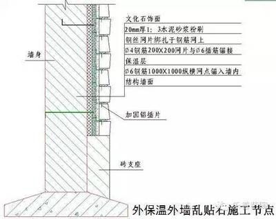 砌體結構加固方案設計