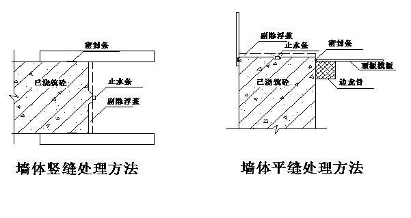 地面沉降注漿施工方案怎么寫（如何評估注漿施工效果）