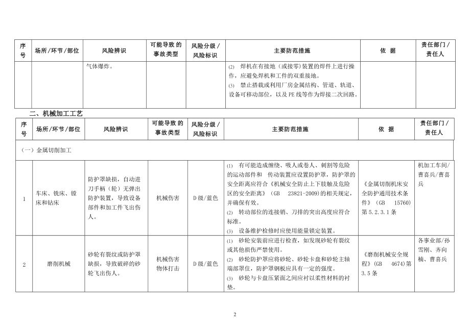 鋼結構加工廠考察評估表