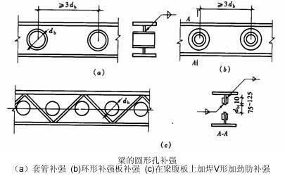 鋼結構梁柱拼接方法（鋼結構拼接技術最新進展,）