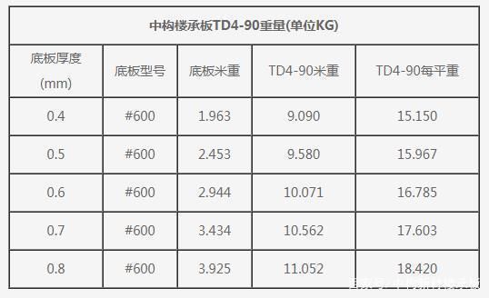 桁架樓承板的規格重量