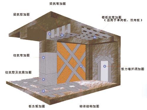 北京粘鋼加固設計