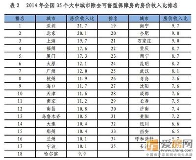 北京房屋加固價格表查詢系統（北京房屋加固價格）