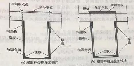 包鋼加固設計優易特設計