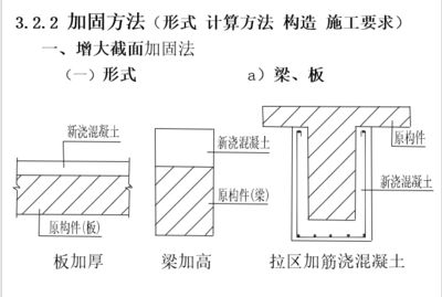 鋼板加固梁施工方案（廣州地區常用的梁加固方法：鋼板加固梁施工方案）