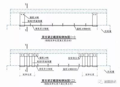 粘鋼加固圖集