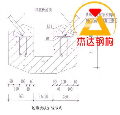 網架設計資質要求標準是什么