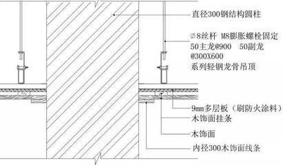 鋼結構防火涂料構造做法（鋼結構防火涂料構造做法主要包括以下幾個步驟）