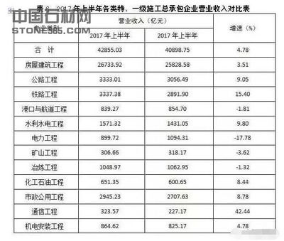 全國鋼結構企業排名（2024年全國十大鋼結構企業排名）