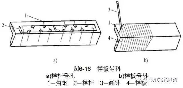 鋼結構的工廠加工包括哪些工藝