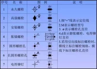 鋼結構的螺栓（鋼結構螺栓在現代建筑和工程領域中的應用）