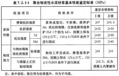 砌體結構加固技術規范（《砌體結構加固技術規范》）